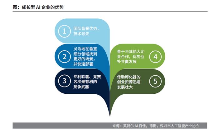 中国AI企业研究报告官方平台