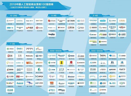 中国AI企业最新排行：前十名排行榜