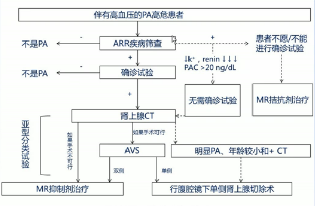 AI辅助下的医学论文撰写攻略：从选题到发表的全流程指南