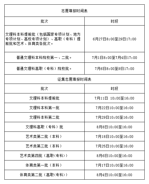 AI辅助下的医学论文撰写攻略：从选题到发表的全流程指南