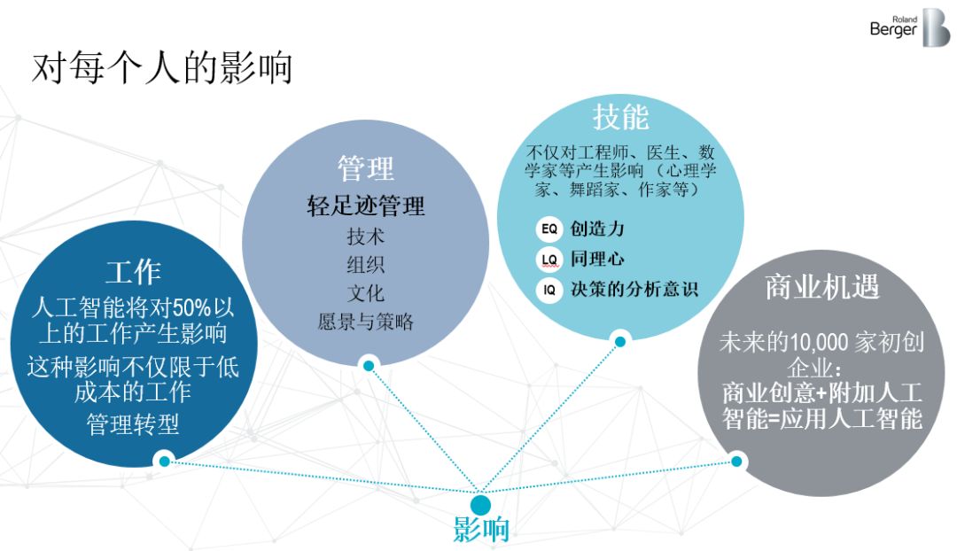 全方位了解AI绘画师：从简介到技能、作品及行业应用指南