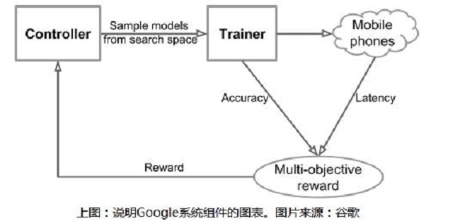 AI自动加角线脚本：优化设计流程，提升工作效率与准确性