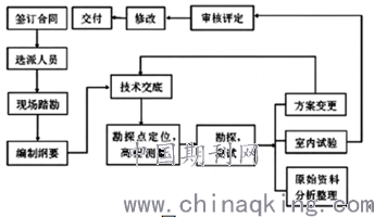 AI自动加角线脚本：优化设计流程，提升工作效率与准确性