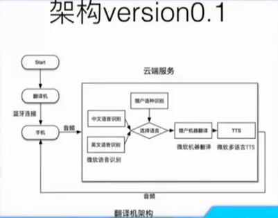 AI艺术家去创作怎么做：探索智能化创作流程与技巧