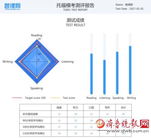 托福写作智能在线评分工具：全方位提升写作技巧与得分效率