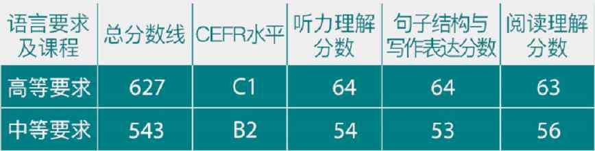 托福ibt写作评分标准：阅读评分细则解析