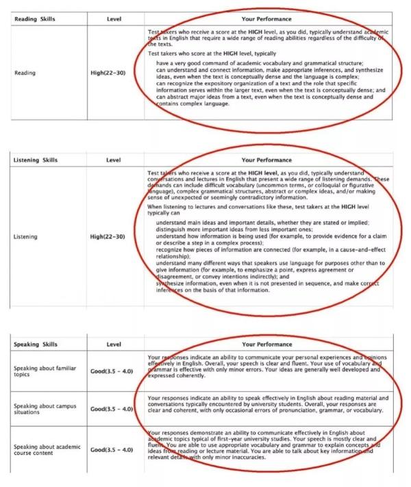 在线托福作文智能评分系统