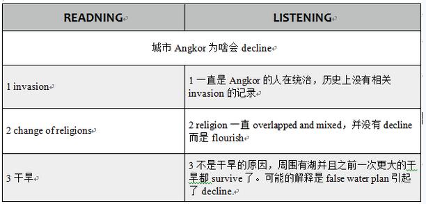 托福写作测试：全流程指南及完整试题与答案解析