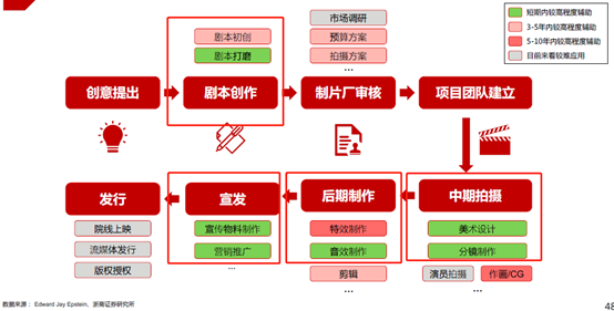 ai写作工具有哪些限制功能：功能限制详解与影响分析