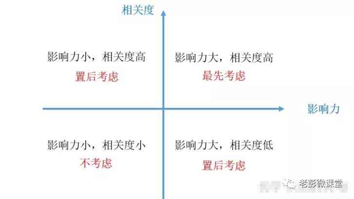 掌握秘诀：自媒体如何撰写高点击率爆文攻略