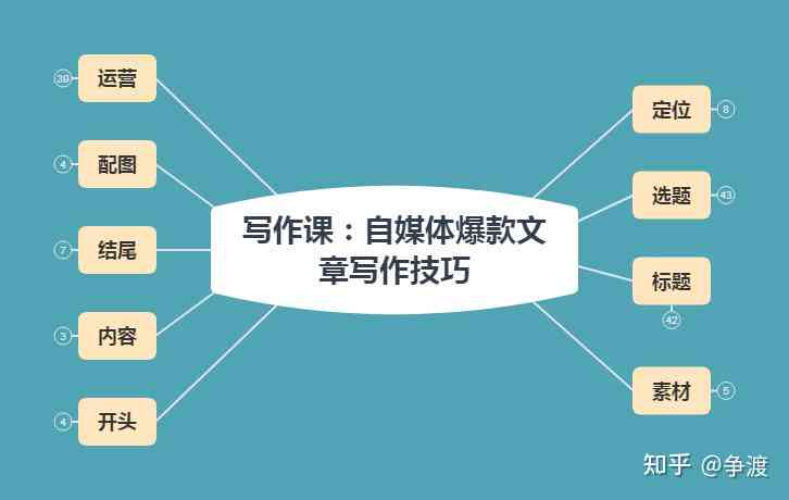 自媒体怎样写出爆文：掌握技巧赢得广泛关注与传播