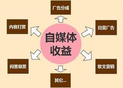 自媒体怎样写出爆文：掌握技巧赢得广泛关注与传播