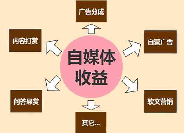 自媒体怎样写出爆文：掌握技巧赢得广泛关注与传播