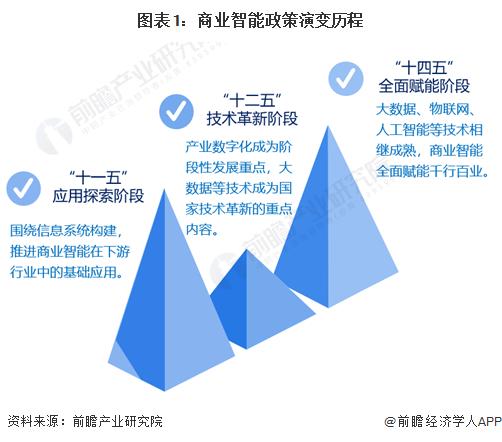 全面解读AI智能创作时代：技术革新、应用领域及未来发展趋势