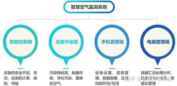 全方位优化空气环境：深度解析空气治理方案与改善技巧