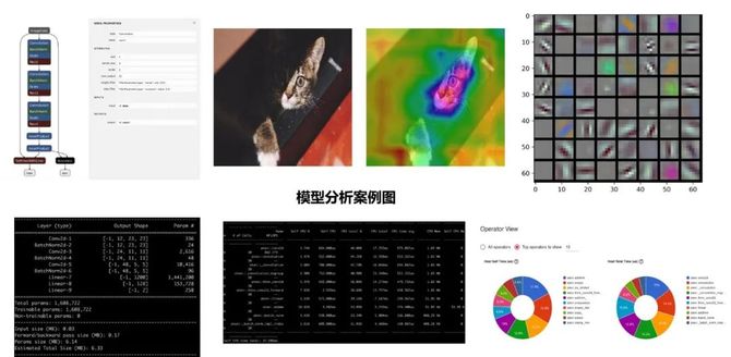 '基于深度学的AI数据分析算法性能评估实验报告'