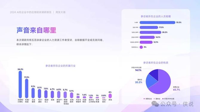 贵州AI语音调查报告总结：深入分析本地应用现状与未来发展前景