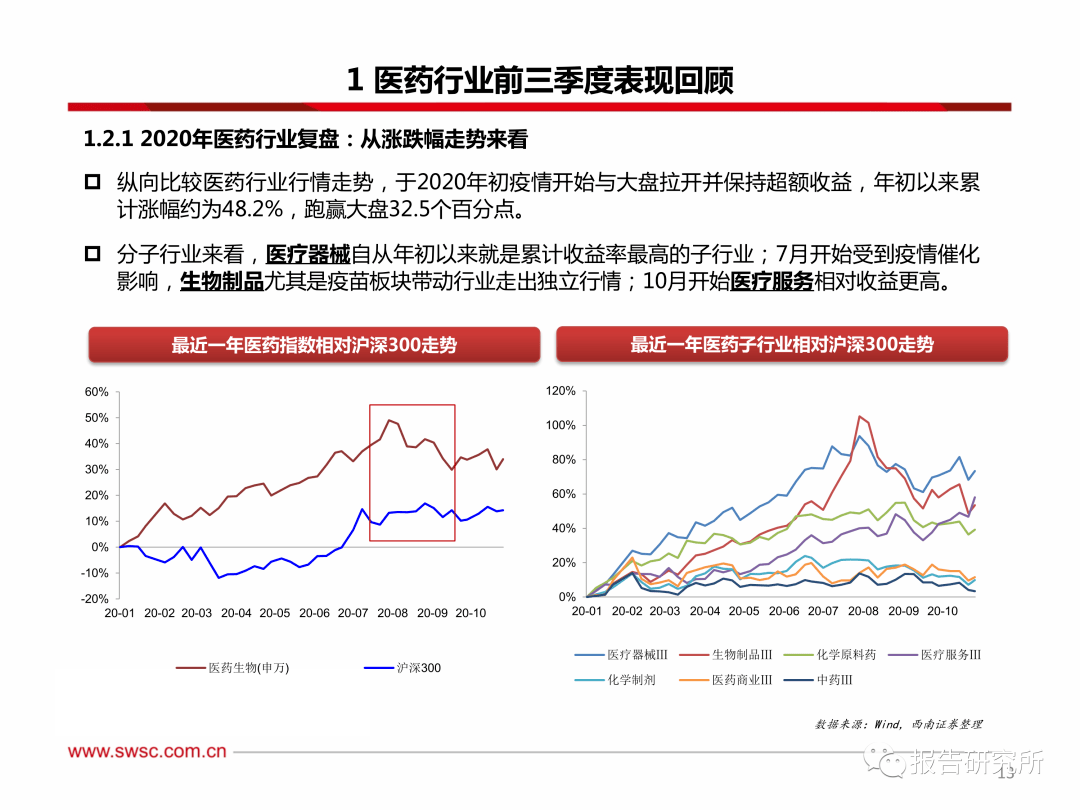 综合证券研究报告与深度解析平台——涵市场动态、投资策略与专业分析