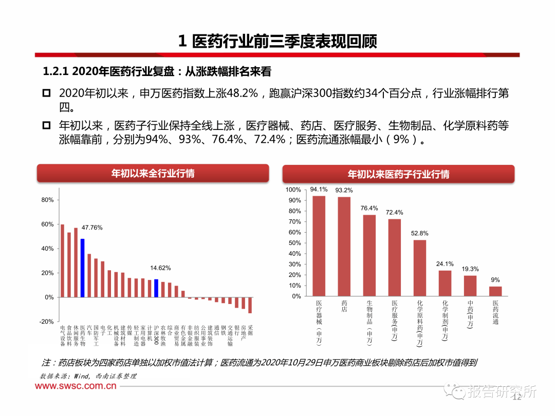 综合证券研究报告与深度解析平台——涵市场动态、投资策略与专业分析