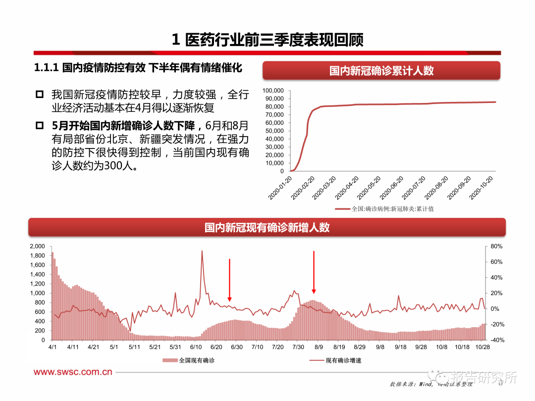 综合证券研究报告与深度解析平台——涵市场动态、投资策略与专业分析