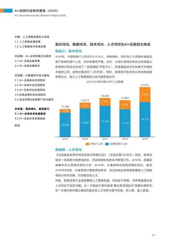 ai证券的研究报告