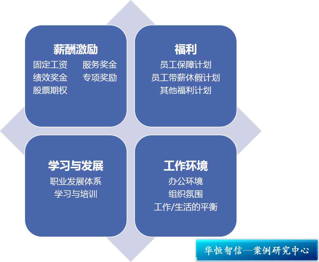 医药行业新员工综合能力评估及入职适应性测评