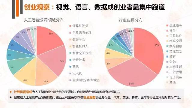 '深入解读：AI算法如何剖析报告中的数据与结构'