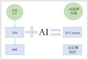 '深入解读：AI算法如何剖析报告中的数据与结构'