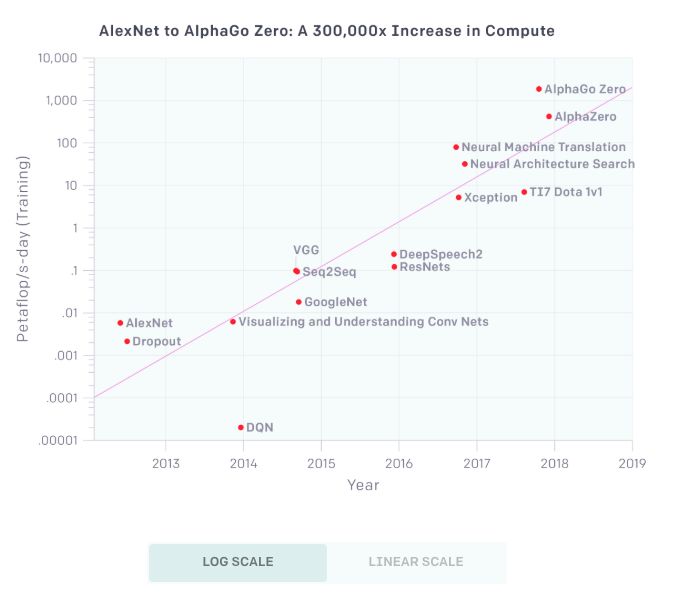 ai分析一份报告算法