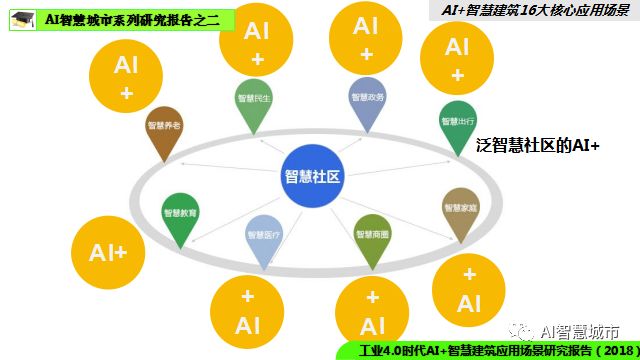 ai分析一份报告算法