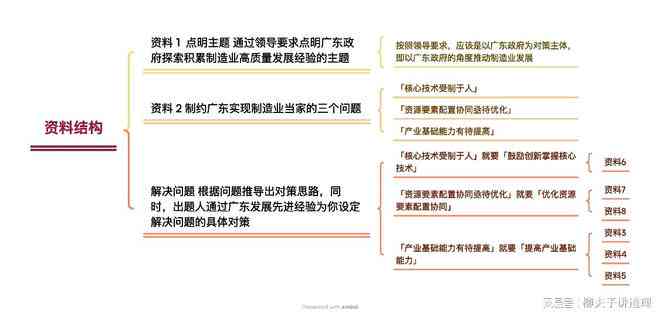 探索2023最新免费文案制作：全面盘点提升写作效率的必备工具