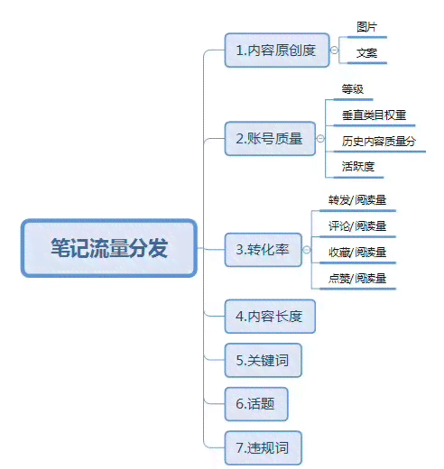 小红书测评攻略：全方位解析撰写高点击率笔记的秘