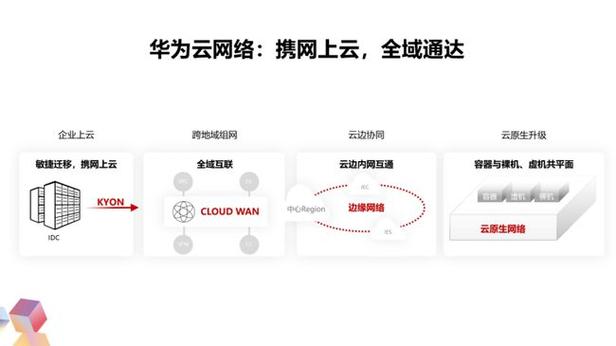 华为做云：打造云空间、服务与板块，华为云功能全解析