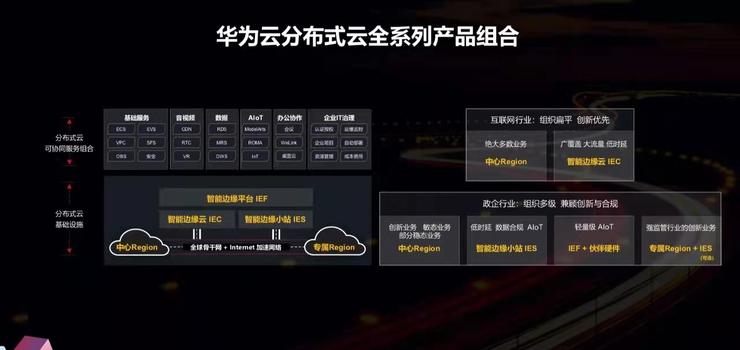 华为做云：打造云空间、服务与板块，华为云功能全解析