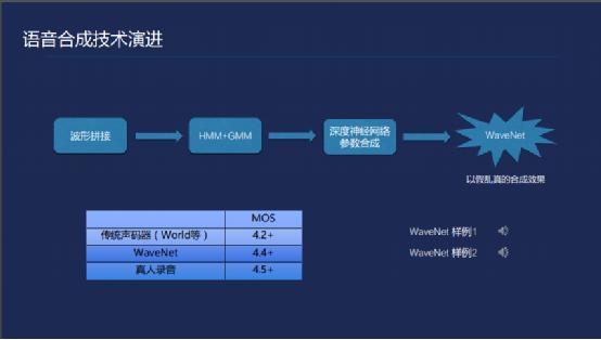 15.ai配音助手：全方位解析AI配音技术与应用，解决所有配音相关问题