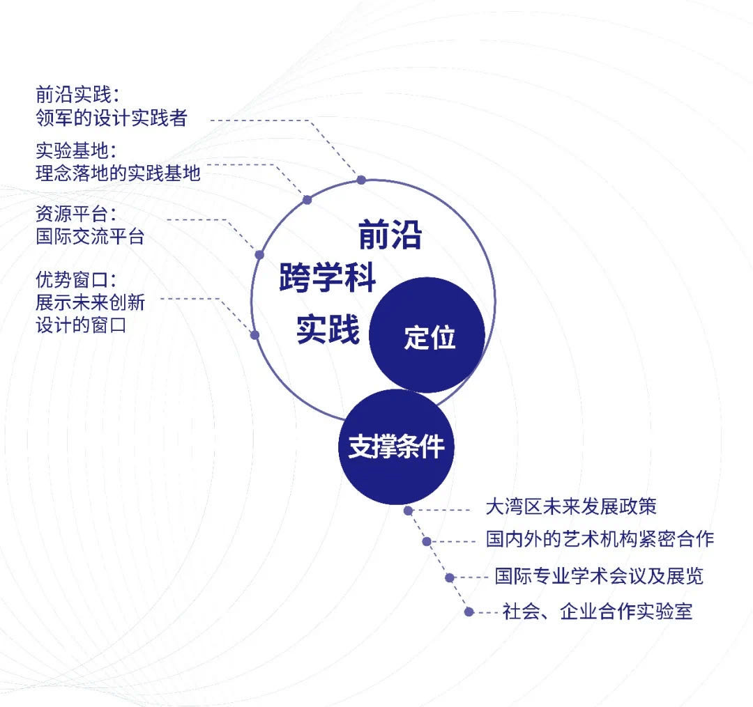 梦想翱翔：以畅想为核心的未来图构建