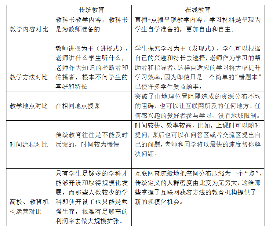 探究传统写作的不足与新时代写作的优势对比分析