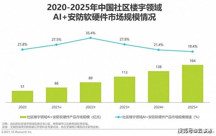 全方位解读：人才AI技术应用与发展趋势研究报告