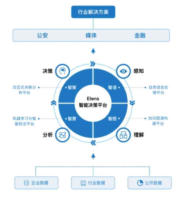 智能AI辅助下的文案排版优化策略与实践