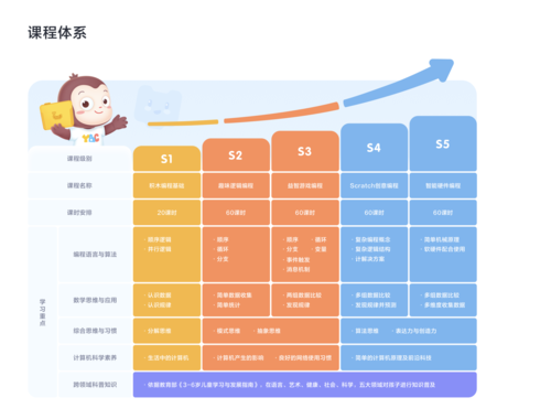 儿编程启：幼儿园AI编程课程全方位解析与实方案