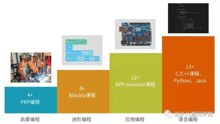 儿编程启：幼儿园AI编程课程全方位解析与实方案