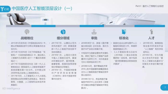 AI人工智能口腔健报告：机器人辅助下的全面检测与总结