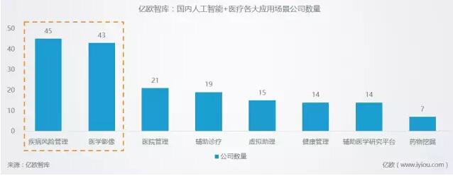 AI人工智能口腔健报告：机器人辅助下的全面检测与总结