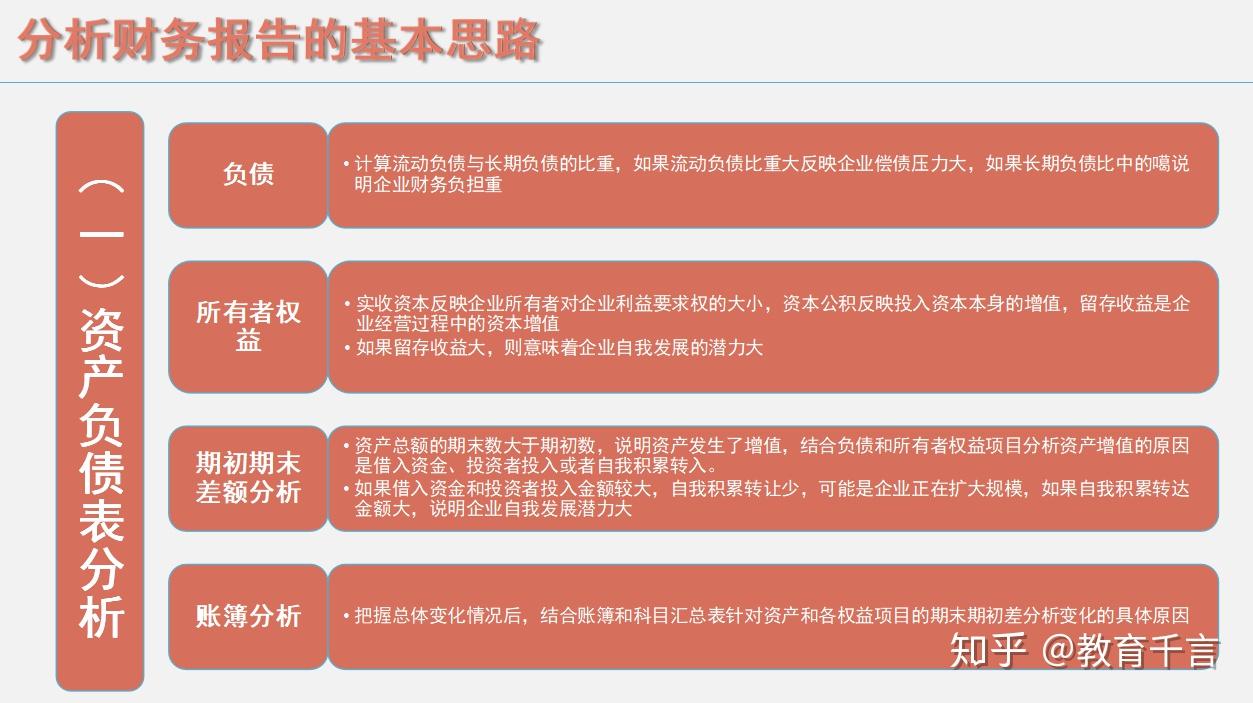 撰写财务分析报告所需的关键材料与完整指南：全面覆数据、工具与撰写技巧