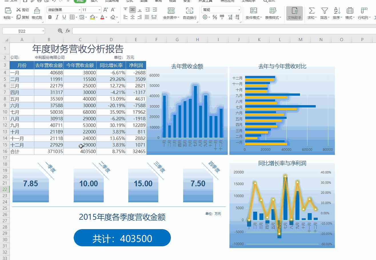 写财务分析报告心得体会2000：全面总结与感悟感想