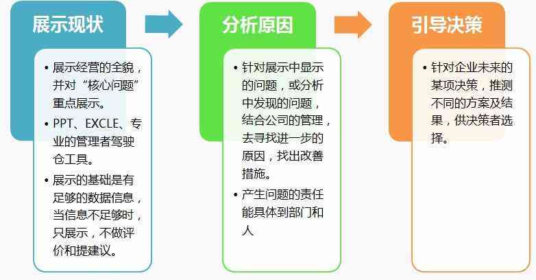 写财务分析报告的步骤：全面解析编写要求与详细步骤包含要点