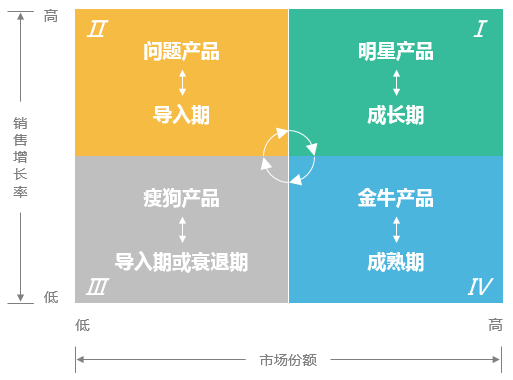 全面解析AIDA模型：文案创作与营销策略的极指南