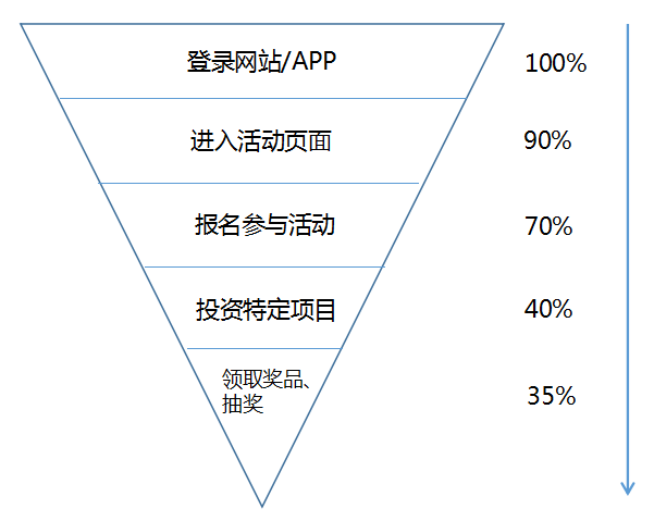 全面解析AIDA模型：文案创作与营销策略的极指南