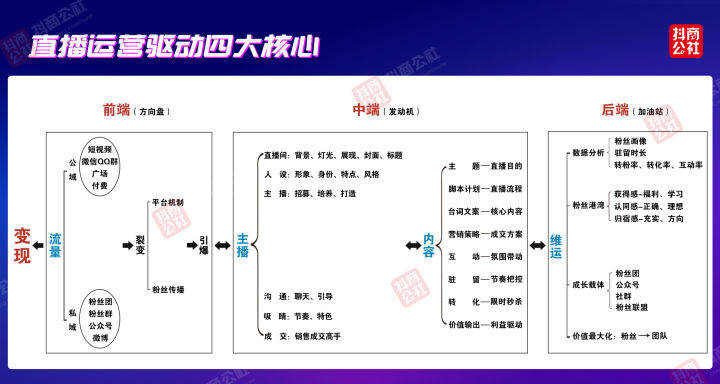 全方位解析：直播脚本文案的类型、结构与撰写要点，助力直播内容创作