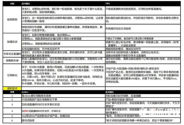 直播脚本文案大全：写作模板、范文素材汇总指南